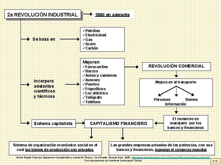 2 a REVOLUCIÓN INDUSTRIAL Se basa en 1860 en adelante üPetróleo üElectricidad üGas üAcero