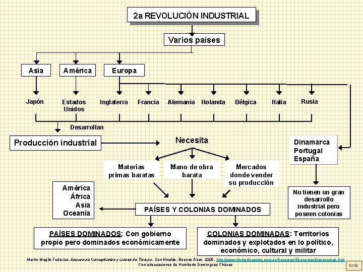 2 a REVOLUCIÓN INDUSTRIAL Varios países Asia Japón América Estados Unidos Europa Inglaterra Francia