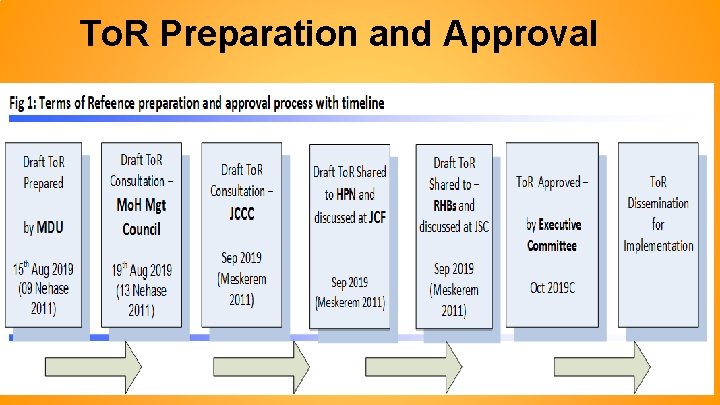 To. R Preparation and Approval 