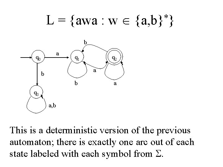 L = {awa : w {a, b}*} b a q 0 q 1 q