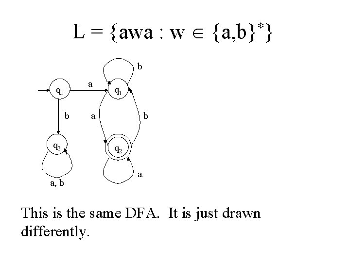 L = {awa : w {a, b}*} b a q 0 b q 3