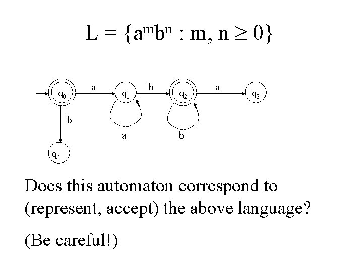 L = {ambn : m, n 0} a q 0 q 1 b q