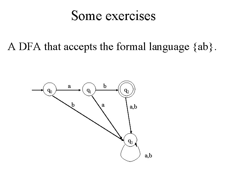 Some exercises A DFA that accepts the formal language {ab}. q 0 a q