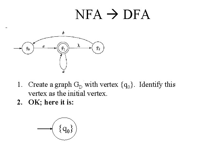 NFA DFA 1. Create a graph GD with vertex {q 0}. Identify this vertex