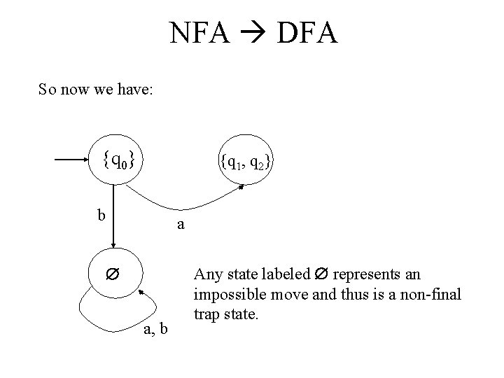 NFA DFA So now we have: {q 0} {q 1, q 2} b a