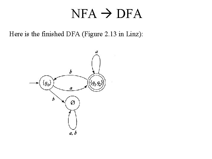 NFA DFA Here is the finished DFA (Figure 2. 13 in Linz): 