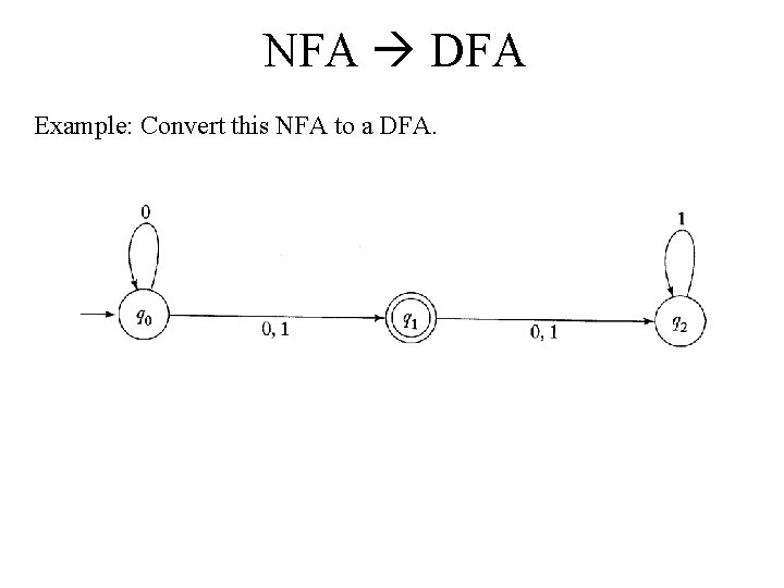 NFA DFA Example: Convert this NFA to a DFA. 
