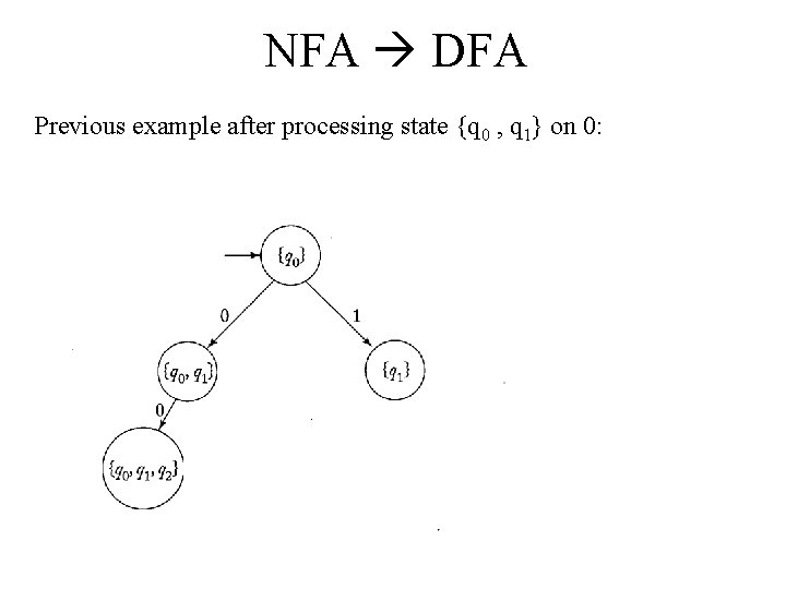 NFA DFA Previous example after processing state {q 0 , q 1} on 0: