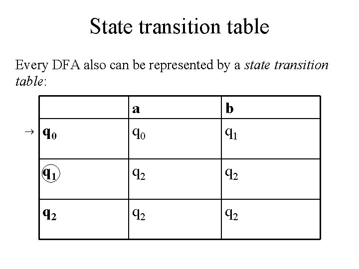 State transition table Every DFA also can be represented by a state transition table: