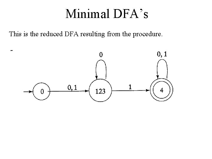 Minimal DFA’s This is the reduced DFA resulting from the procedure. 