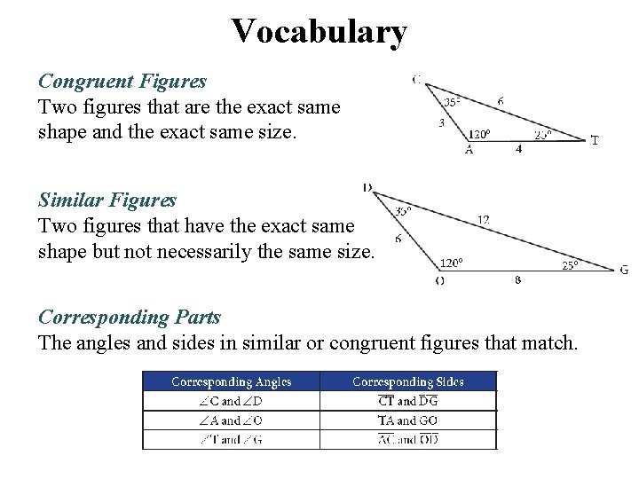 Vocabulary Congruent Figures Two figures that are the exact same shape and the exact