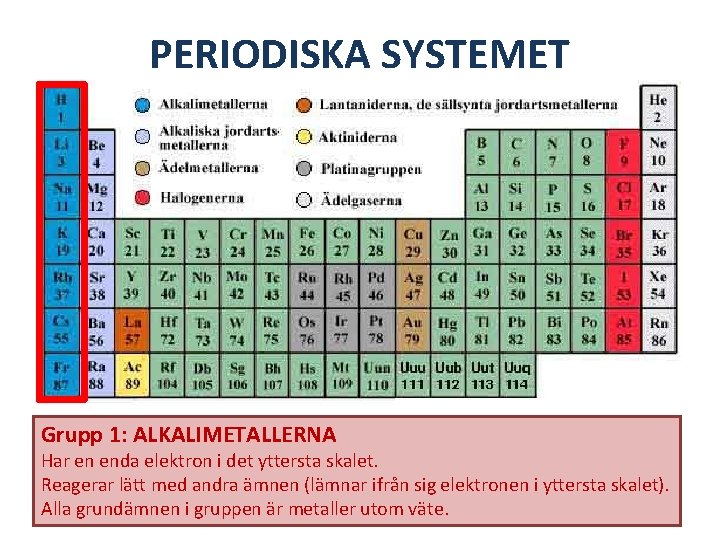 PERIODISKA SYSTEMET Grupp 1: ALKALIMETALLERNA Har en enda elektron i det yttersta skalet. Reagerar