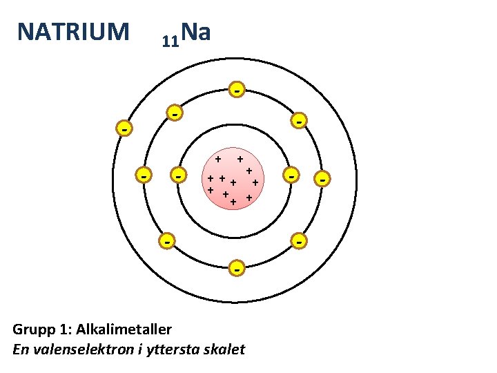 NATRIUM 11 Na - - - + +++ + + - - - Grupp