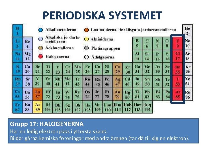 PERIODISKA SYSTEMET Grupp 17: HALOGENERNA Har en ledig elektronplats i yttersta skalet. Bildar gärna