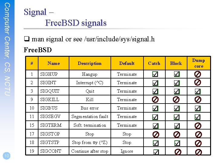 Computer Center, CS, NCTU 10 Signal – Free. BSD signals q man signal or