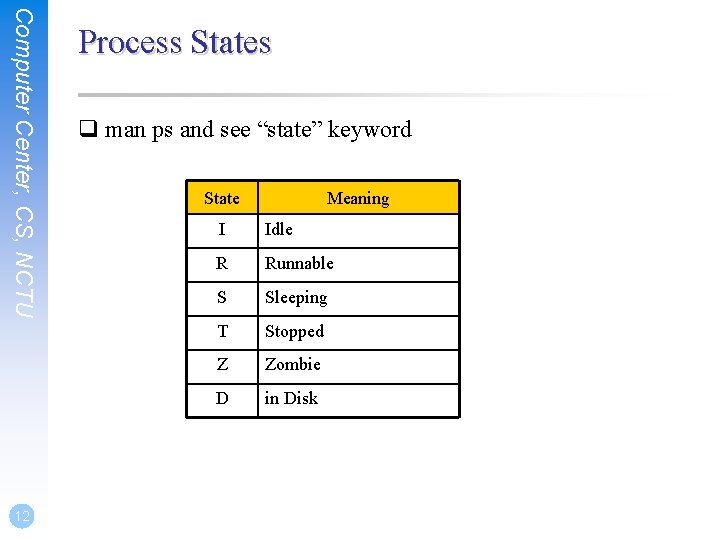 Computer Center, CS, NCTU 12 Process States q man ps and see “state” keyword