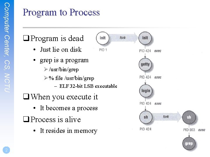 Computer Center, CS, NCTU Program to Process q Program is dead • Just lie