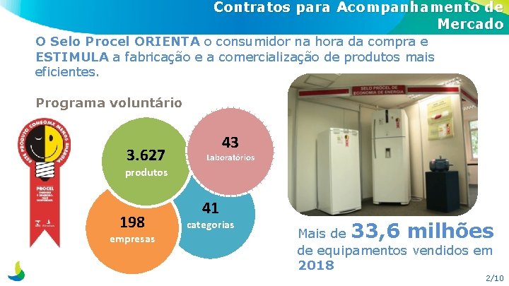 Contratos para Acompanhamento de Mercado O Selo Procel ORIENTA o consumidor na hora da