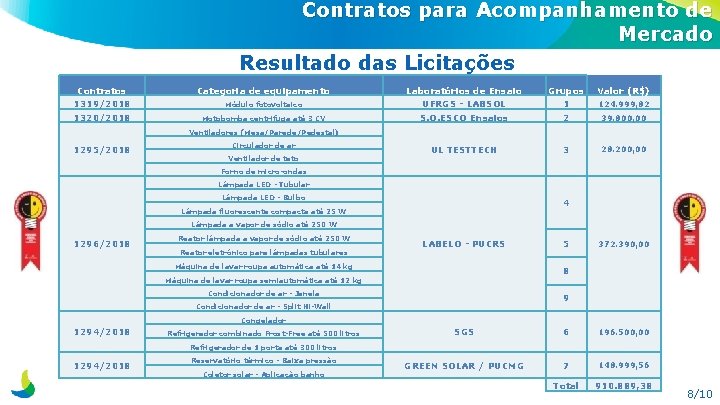 Contratos para Acompanhamento de Mercado Resultado das Licitações Contratos 1319/2018 1320/2018 Categoria de equipamento