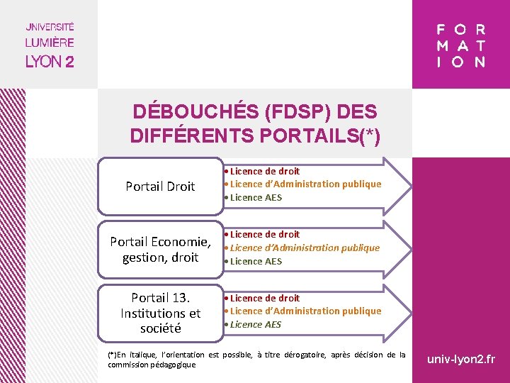 DÉBOUCHÉS (FDSP) DES DIFFÉRENTS PORTAILS(*) Portail Droit • Licence de droit • Licence d’Administration