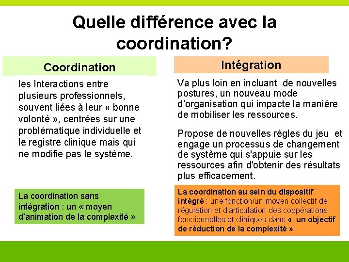 Quelle différence avec la coordination? Coordination Intégration les Interactions entre plusieurs professionnels, souvent liées Quelle différence avec la coordination? Coordination Intégration les Interactions entre plusieurs professionnels, souvent liées