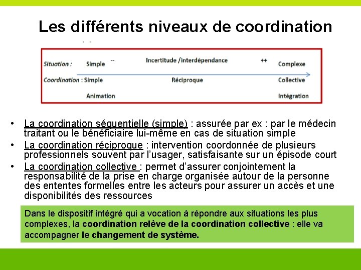 Les différents niveaux de coordination • • La coordination séquentielle (simple) : assurée par Les différents niveaux de coordination • • La coordination séquentielle (simple) : assurée par