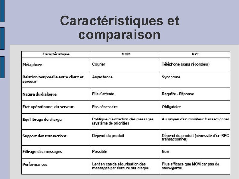 Caractéristiques et comparaison 