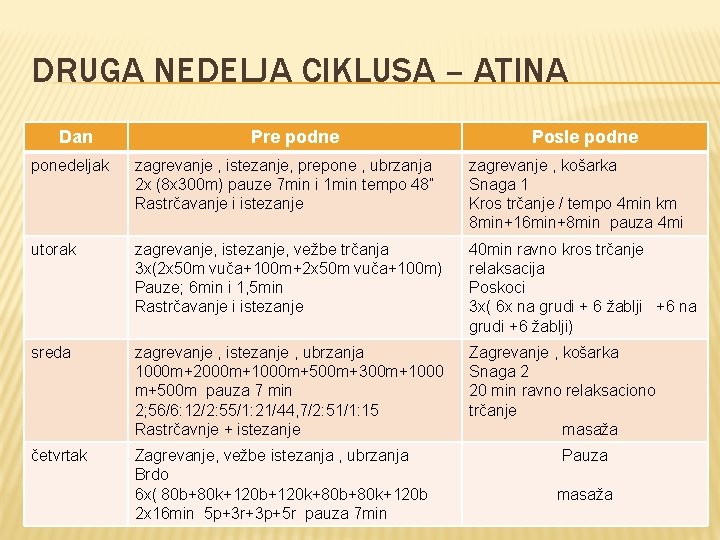 DRUGA NEDELJA CIKLUSA – ATINA Dan Pre podne Posle podne ponedeljak zagrevanje , istezanje,