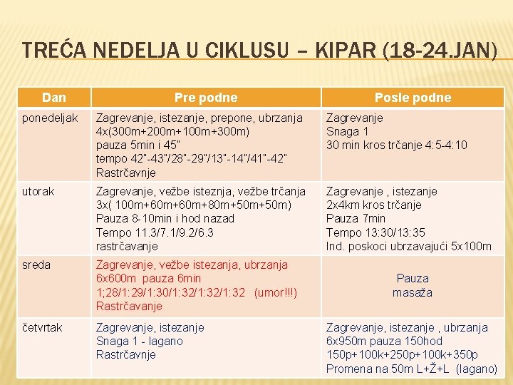 TREĆA NEDELJA U CIKLUSU – KIPAR (18 -24. JAN) Dan Pre podne Posle podne