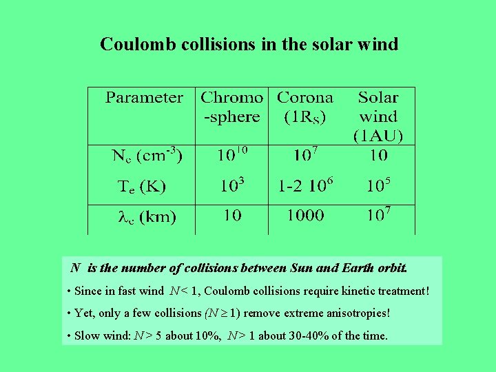 Coulomb collisions in the solar wind N is the number of collisions between Sun