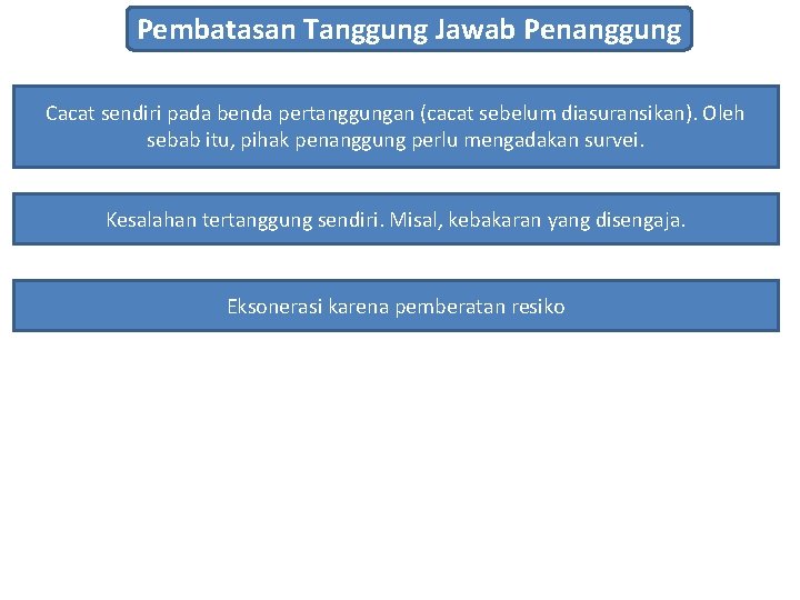 Pembatasan Tanggung Jawab Penanggung Cacat sendiri pada benda pertanggungan (cacat sebelum diasuransikan). Oleh sebab