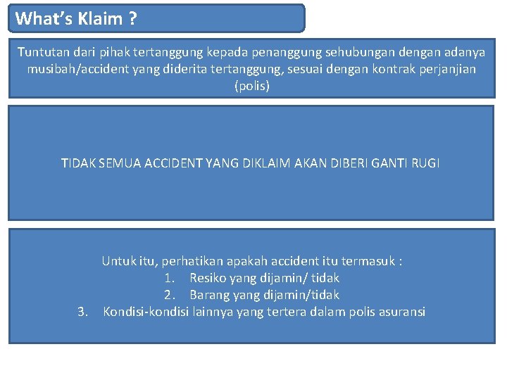 What’s Klaim ? Tuntutan dari pihak tertanggung kepada penanggung sehubungan dengan adanya musibah/accident yang