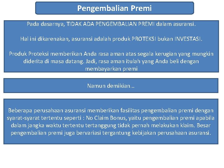 Pengembalian Premi Pada dasarnya, TIDAK ADA PENGEMBALIAN PREMI dalam asuransi. Hal ini dikarenakan, asuransi