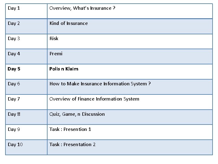 Day 1 Overview, What’s Insurance ? Day 2 Kind of Insurance Day 3 Risk