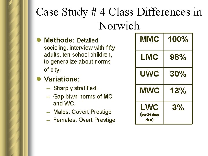 Case Study # 4 Class Differences in Norwich l Methods: Detailed socioling. interview with