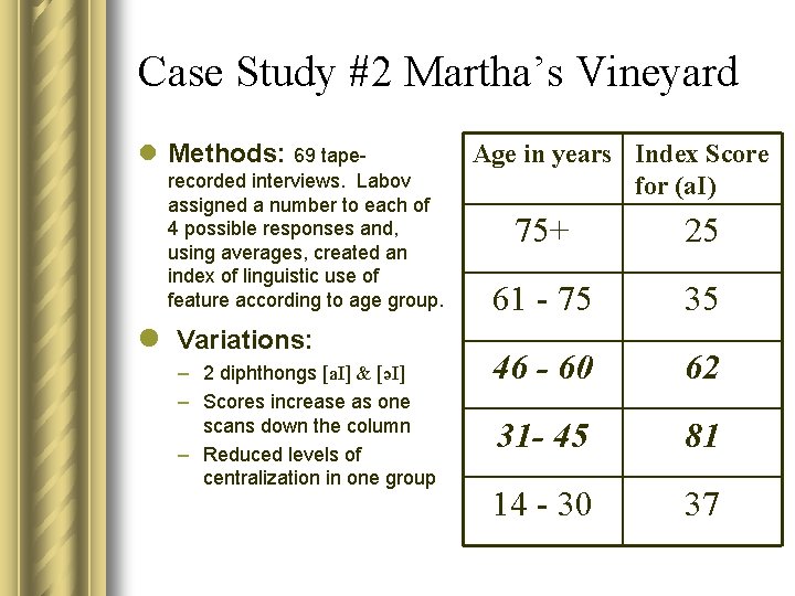 Case Study #2 Martha’s Vineyard l Methods: 69 taperecorded interviews. Labov assigned a number