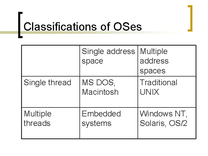 Classifications of OSes Single thread Multiple threads Single address Multiple space address spaces MS