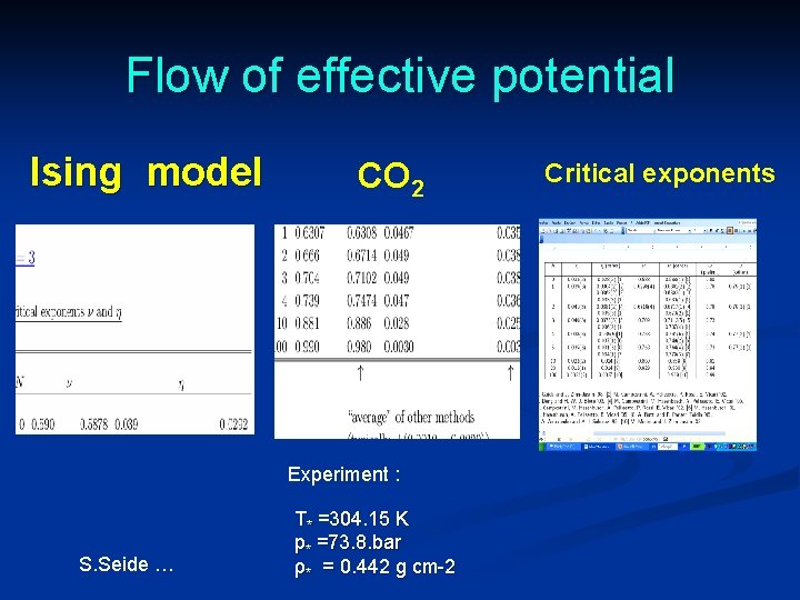 Flow of effective potential Ising model CO 2 Experiment : S. Seide … T*