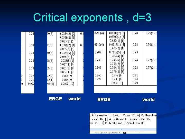 Critical exponents , d=3 ERGE world 