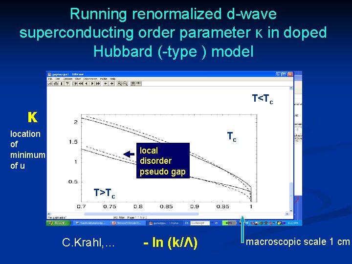 Running renormalized d-wave superconducting order parameter κ in doped Hubbard (-type ) model T<Tc