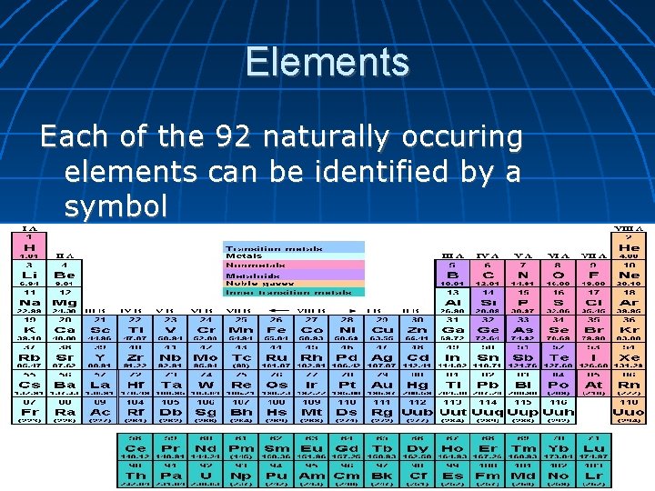 Elements Each of the 92 naturally occuring elements can be identified by a symbol