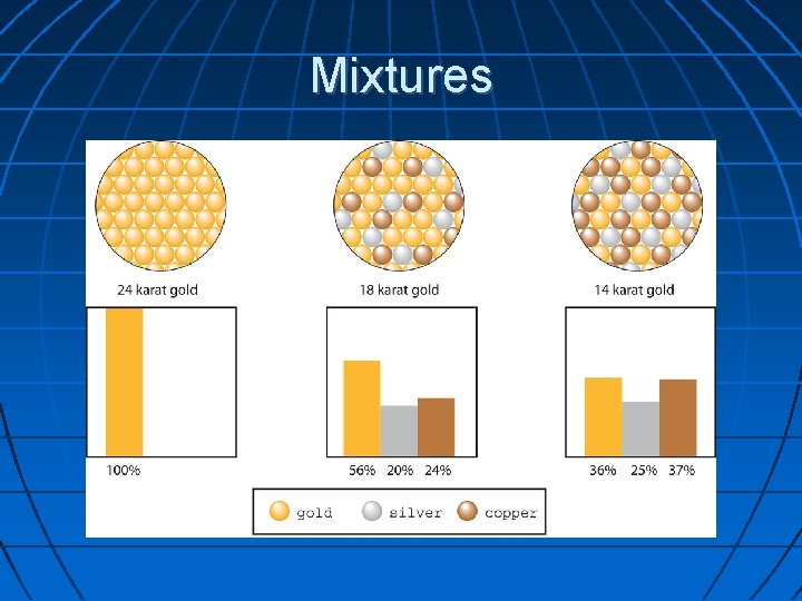 Mixtures 