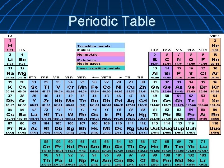 Periodic Table 