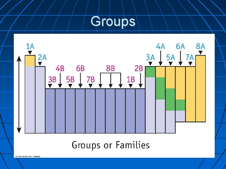 Groups 