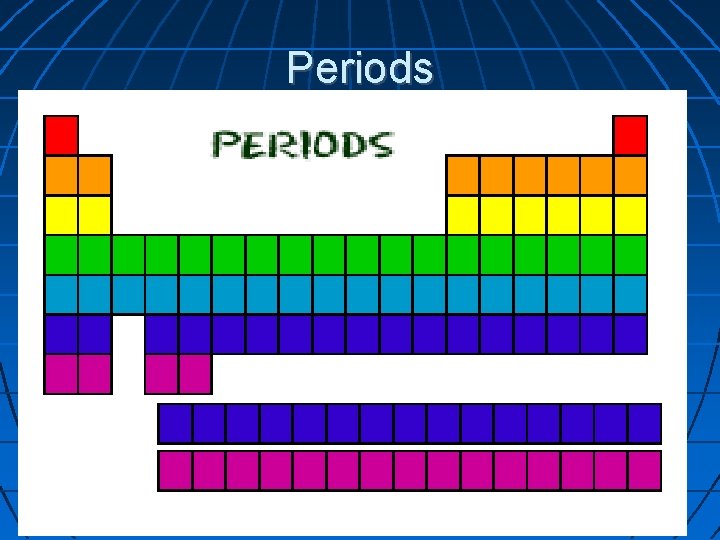 Periods 