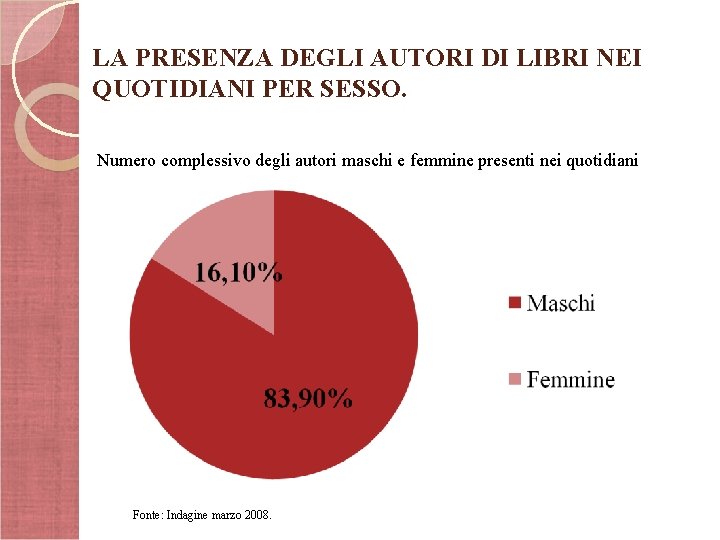 LA PRESENZA DEGLI AUTORI DI LIBRI NEI QUOTIDIANI PER SESSO. Numero complessivo degli autori