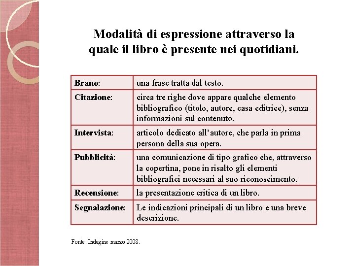 Modalità di espressione attraverso la quale il libro è presente nei quotidiani. Brano: una