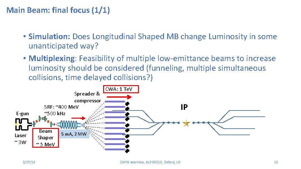 Main Beam: final focus (1/1) • Simulation: Does Longitudinal Shaped MB change Luminosity in