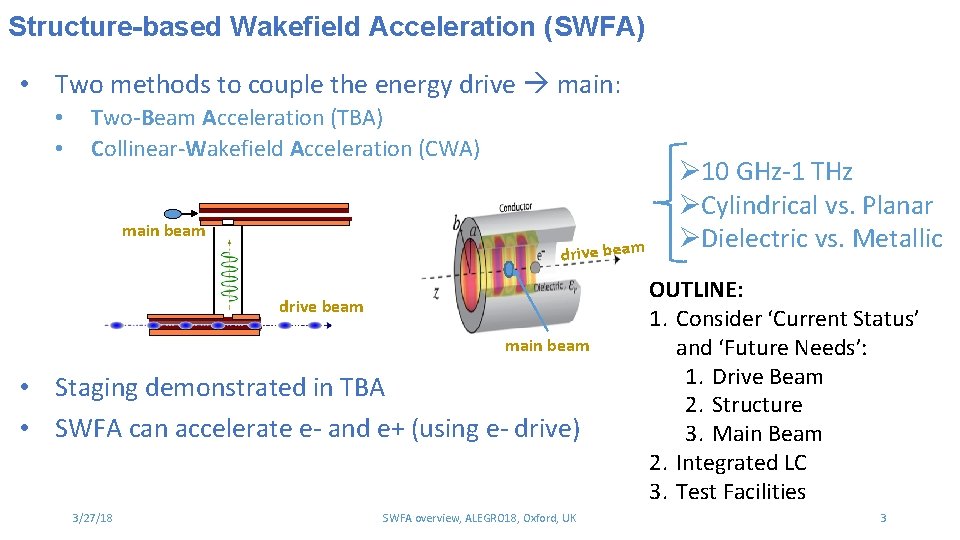 Structure-based Wakefield Acceleration (SWFA) • Two methods to couple the energy drive main: •