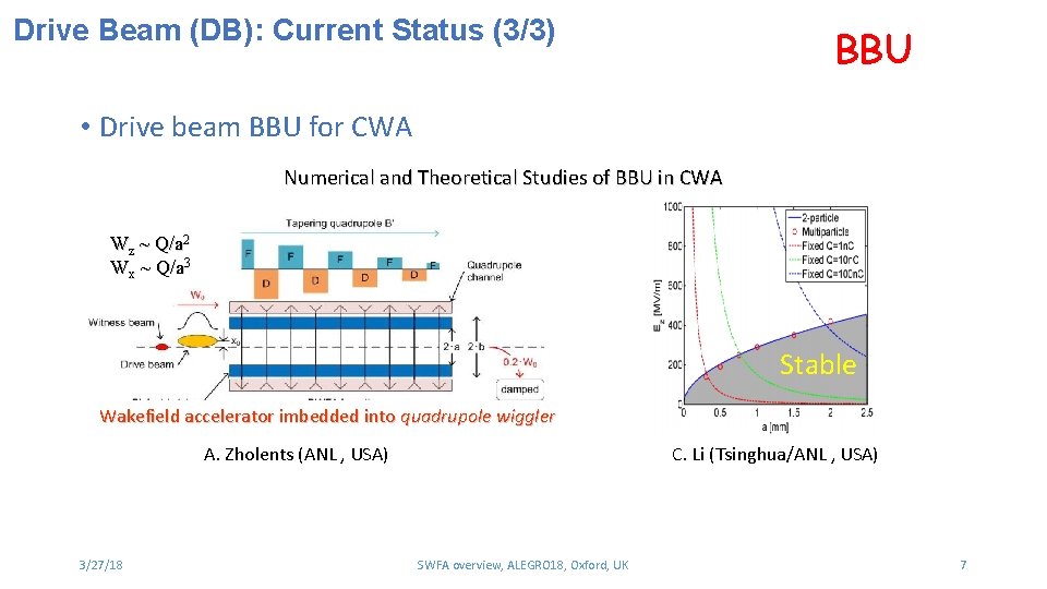 Drive Beam (DB): Current Status (3/3) BBU • Drive beam BBU for CWA Numerical